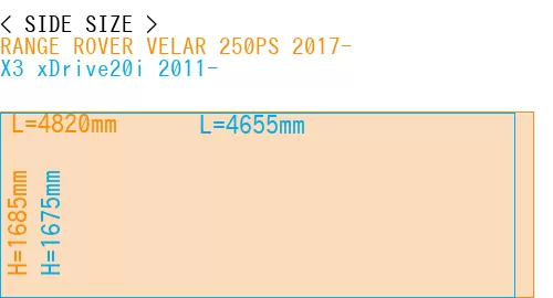 #RANGE ROVER VELAR 250PS 2017- + X3 xDrive20i 2011-